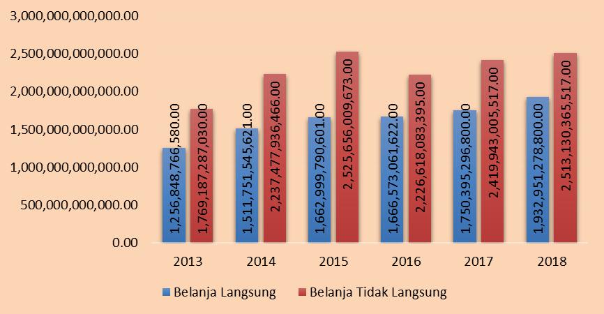 Rencana Pembangunan JangkaMenengah Kota BekasiTahun 2013-2018 Revisi B.