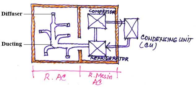 Diagram sistem AC