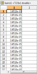 12 Gambar 7 Vektor sinyal suara chord C dan chord B Setelah mendapatkan semua data dalam bentuk vektor yang diharapkan, maka proses dilanjutkan dengan tahap MFCC.