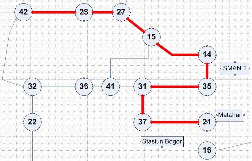 5 Dari Tabel 6 dapat dilihat bahwa rute yang paling optimum adalah