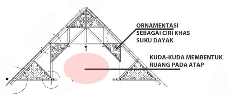 JURNAL edimensi ARSITEKTUR, Vol : 1 No. 2 (2013) 225-232 231 Gambar. 23. Sistem Struktur Bangunan D.