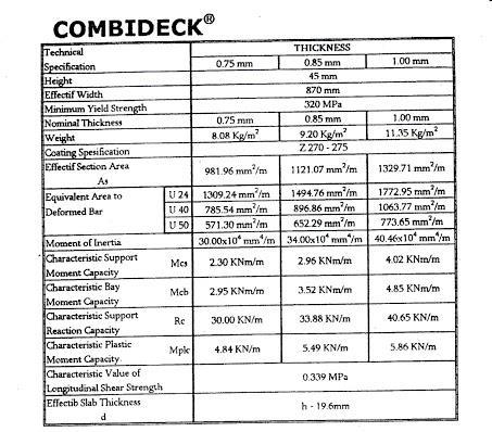 b. Combideck Adalah plat metal baja yang memiliki motif khusus yang bila dikombinasikan dengan campuran beton akan membentuk suatu system lantai komposit yang sempurna/kuat.