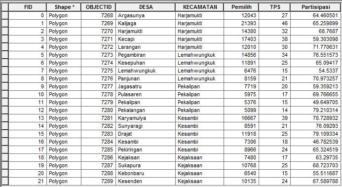 Tabel 2. Data atributte peta Kota Cirebon setelah penggabungan 3.
