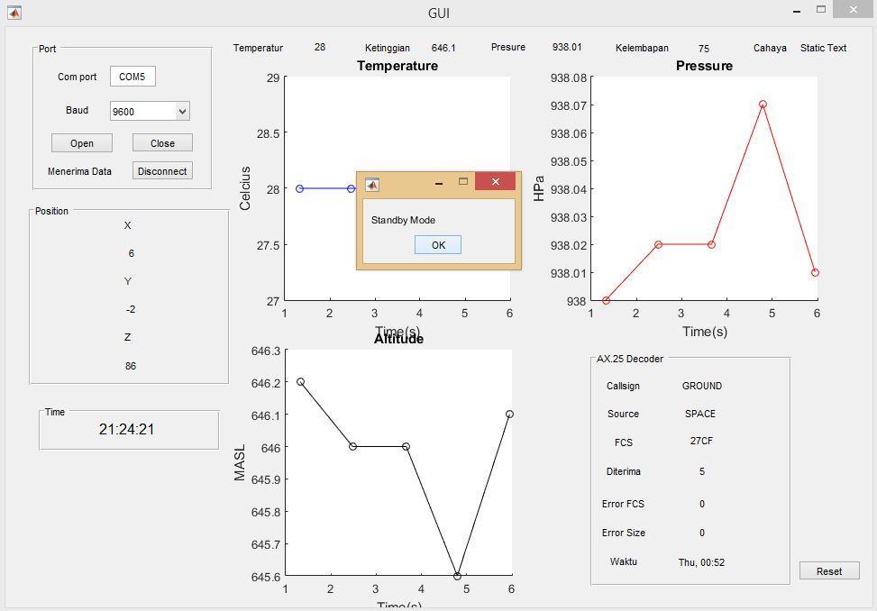 Gambar 0. Tampilan GUI pada proses handshaking. Sebagai parameter performansi dari kinerja sistem yang dibuat, waktu yang dibutuhkan dalam handshaking akan ditampilkan pada Tabel 4 