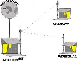 PENDAHULUAN Perkembangan komunikasi wireless yang cepat menuntut adanya perkembangan antena sebagai perangkat penunjangnya.