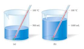 IPA SMP KK C Gambar 9. Perbandingan kalor Walaupun memiliki suhu yang sama tetapi air yang volumenya 1000 ml mengandung lebih banyak kalor dibandingkan dengan air yang volumenya 500 ml.
