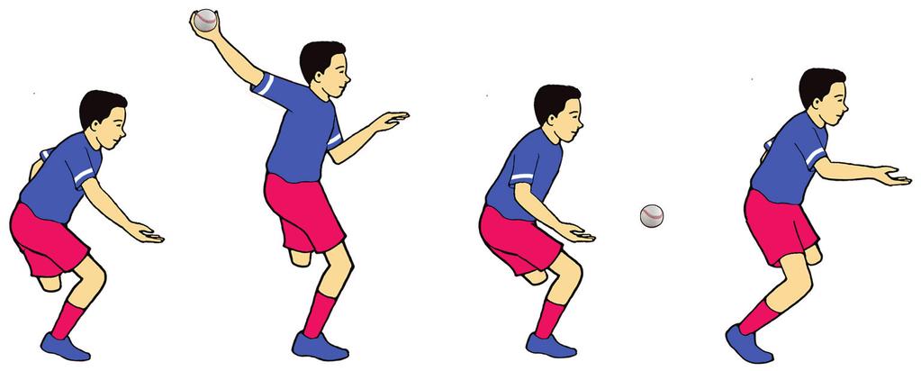 Gambar 2.5 Aktivitas pembelajaran gerakan melempar bola untuk pelambung (pitcher). Diskusikan hasil pengamatan, baik dengan sesama teman maupun guru.