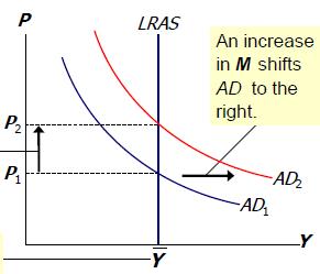 (a) (b) Sumber : Mankiw (2007) Gambar 2.1 Fluktuasi Perekonomian yang Mempengaruhi Aggregate Demand Gambar 2.