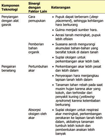 ... Petunjuk Teknis Lapang PTT Padi Sawah Irigasi Tabel 2.