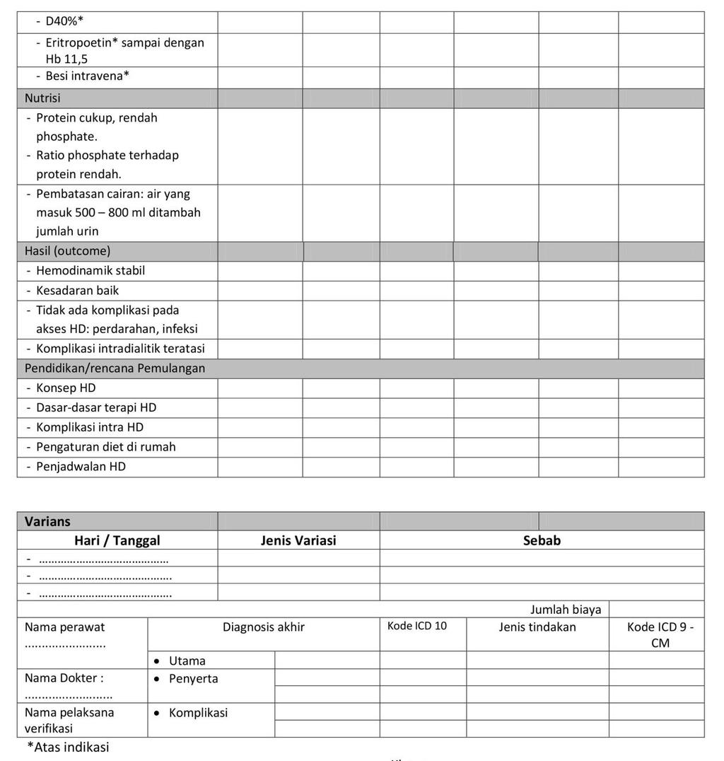 59 Tabel 4.2. Clinical Pathway dan Sistem DRGs Casemix Tindakan Hemodialisis di Rumah Sakit Islam Klaten (Lanjutan) 2.