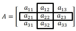 Modul PKB Guru Matematika SMA,,,,,, Berikut ini diberikan contoh cara mendapatkan minor-minor dari matriks dengan