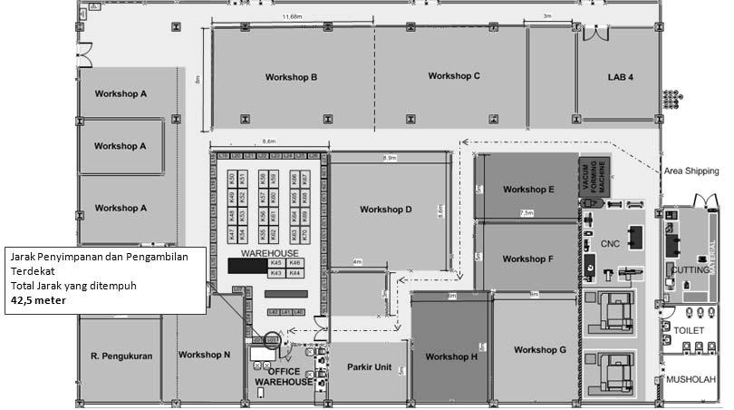 118 dari office warehouse (kantor gudang) ke warehouse (gudang) sebesar 2.5 meter. Gambar 4.37.