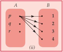 x. Penyajian koordinat kartesius untuk fungsi, sumbu datar untuk daerah asal (domain) dan sumbu vertikal untuk daerah kawan (kodomain). 16.