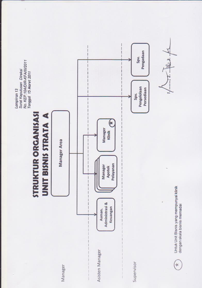 9 2.4 Struktur Organisasi PT Kimia Farma Unit Bisnis tergolong dalam Unit Bisnis Strata A.