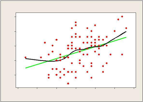 sebagian diketahui dan sebagian lagi tidak diketahui. Sedangkan model regresi nonparametrik, tidak memberikan asumsi terhadap bentuk kurva regresi.