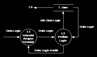 8 Database Database dapat diungkapkan sebagai suatu pengorganisasian data dengan bantuan computer yang memungkinkan data diakses dengan mudah dan cepat.