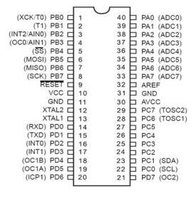 port memiliki 8 kaki input-output (I/O) yang berfungsi sebagai input dan output program kontroler. Skematis ATMega8535 dapat dilihat pada gambar di bawah ini. Gambar 3.