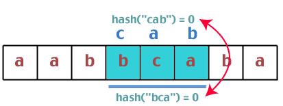Nilai hash pada umumnya digambarkan sebagai fingerprint yaitu suatu string pendek yang terdiri atas huruf dan angka yang terlihat acak (data biner yang ditulis dalam heksadesimal). Gambar 2.