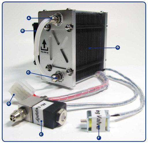 9 Gambar bagian-bagian sistem PEMFC H-100 dapat dilihat pada gambar 2.4. (a) (b) Gambar 2.4. Bagian-bagian PEMFC H-100 (a) Stack, valve masukan, valve purging, blower.