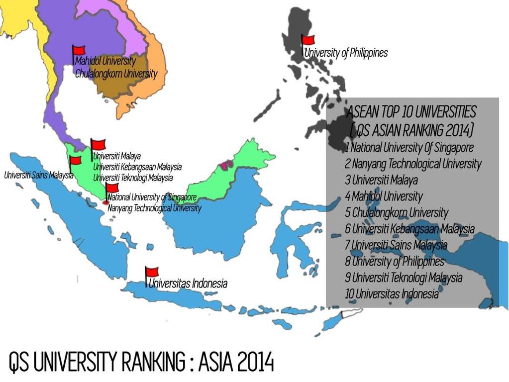 Seperti dilansir oleh Times Higher Education, pada tahun 2016, Universitas di ASEAN yang masuk dalam 200 Universitas terbaik di dunia hanya universitas dari Singapura.