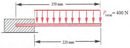 Gambar 5-6 Model pembebanan upper level Bentuk pembebanan dilakukan untuk menghitung tegangan dan defleksi maksimum diasumsikan sebagai batang cantilever dengan beban seragam dan ujung tetap.