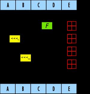 4. Pemrosesan pesan per blok e. Setelah itu setiap putaran akan mengalami proses yang sama yaitu seperti pada gambar di bawah : a.