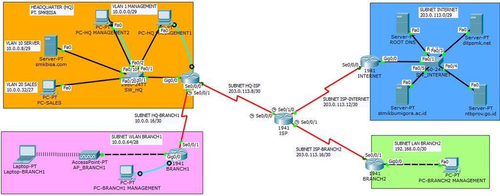 Internet Connection Sharing, Dynamic Host Configuration Protocol (DHCP), Wireless Configuration.