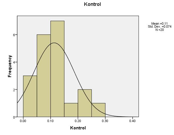 data dan uji homogenitas varians. Untuk mengetahui normalitas sebaran data digunakan rumus Kolmogorov-Smirnov pada signifikansi 0,05.