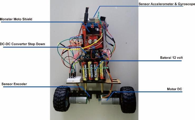 A. Hasil Rancangan IV. HASIL DAN PEMBAHASAN Hasil dari rancangan sistem yaitu sebuah robot self balancing yang dapat berdiri tegak dengan dua buah roda.