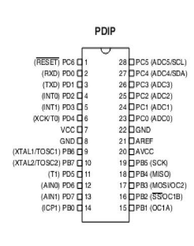 Gambar 2.4 Konfigurasi pin ATMega8 Fitur-fitur yang dimiliki oleh ATMega8, yaitu: 1. Saluran I/O sebanyak 23 buah, yaitu Port B (8 pin), Port C (7 pin), dan Port D (8 pin). 2. ADC 10 bit sebanyak 6 saluran.
