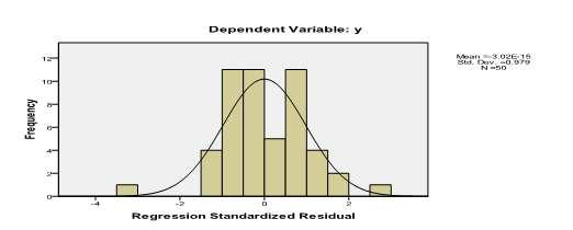 instrumen variabel X 2 dapat digunakan sebagai pengumpul data yang handal jika telah memiliki koefisien reliabilitas besar atau sama dengan 0,5 (Arikunto, 2005). Tabel 4.