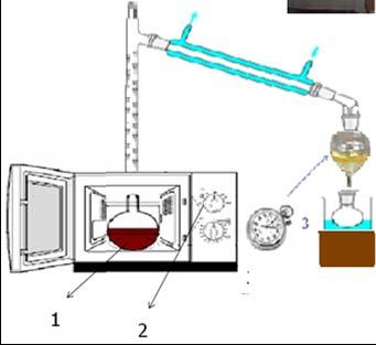 Microwave distillation + pelarut