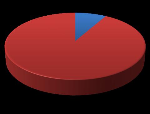 2,80% 38,90% 58,30% Kurang Cukup Baik Gambar 1. Distribusi frekuensi dukungan keluarga dari keluarga pasien skizofrenia di Poli Kesehatan Jiwa Rumah Sakit Jiwa Dr. Radjiman Wedioningrat Lawang 2012.