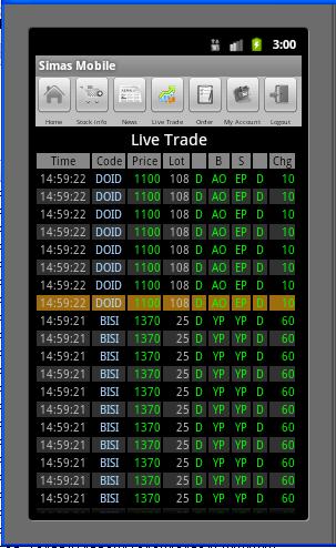 4. Live Trade Menampilkan pergerakan harga saham secara real time di hari