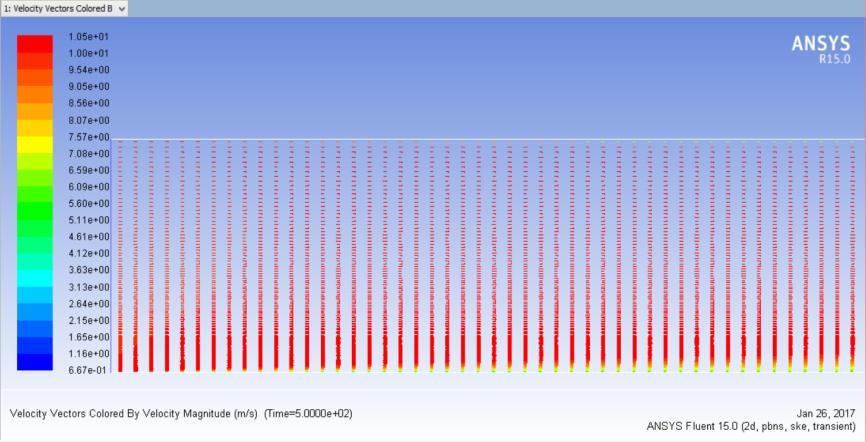 Gambar 8. menunjukkan profil kecepatan dari simulasi numerik yang diplot sepanjang pelat datar.
