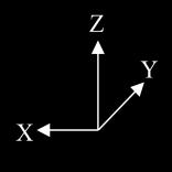 2.1 Skema Proses Kalibrasi Skema pengambilan data nilai aktual pada saat proses kalibrasi terbagi menjadi tiga, yaitu sumbu gerak X, Y dan Z pada masing-masing kode pemrograman G01, G02 dan G03.