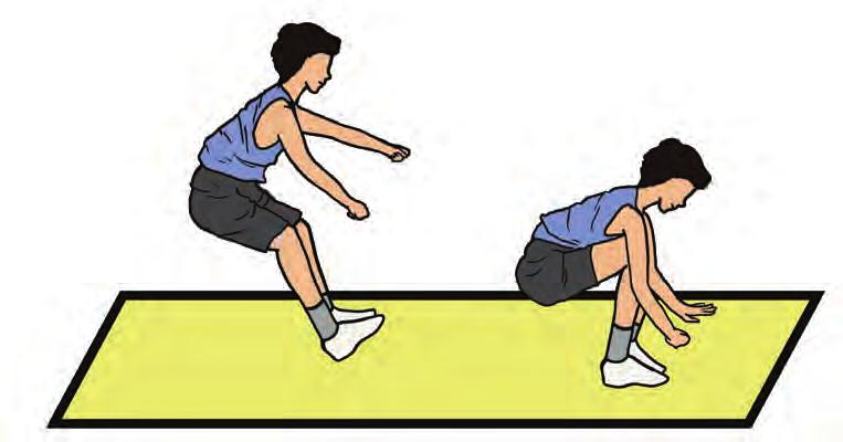 4. Gerak Spesifik Mendarat Dari sikap di udara, kedua lengan diluruskan ke depan, kedua lutut dan badan dibawa ke depan, saat kedua kaki akan menyentuh tempat pendaratan, luruskan ke depan dan