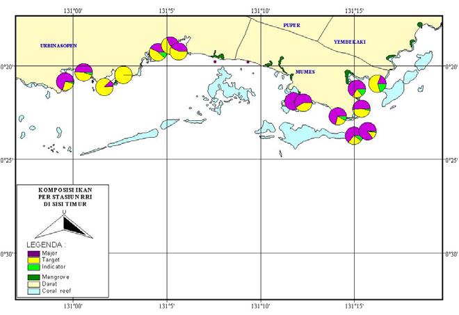 Gambar 9b. Perbandingan kelimpahan antara ikan major, ikan target dan ikan indikator pada masing-masing stasiun pengamatan di sisi timur P. Waigeo bagian selatan, dengan metode RRI.