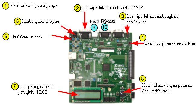 Gambar 3.2 Konfigurasi Spartan 3AN 1. Periksa kembali pengaturan jumper seperti pada Gambar 3.3 2. Jika diperlukan sambungkan perangkat tampilan VGA.