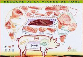 boucheries   Le porc