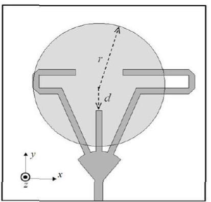 Circular Sector Stub Circular-sector stub atau microstrip radial stub digunakan sebagai pembagi daya (power divider), sehingga mampu mendistribusikan arus secara