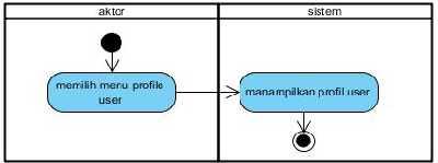 8 Aktivity diagram cari pedagang Skenario aktivity diagram cari pedagang Pembeli menekan button cari pkl atau cari pedagang.