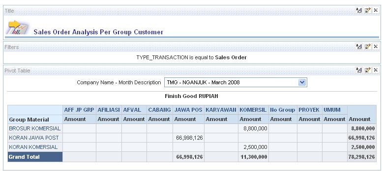 77 Pada gambar 4.18 terlihat laporan analisa penerimaan barang difilter pada bulan Februari 2008 pada cabang surabaya. D.