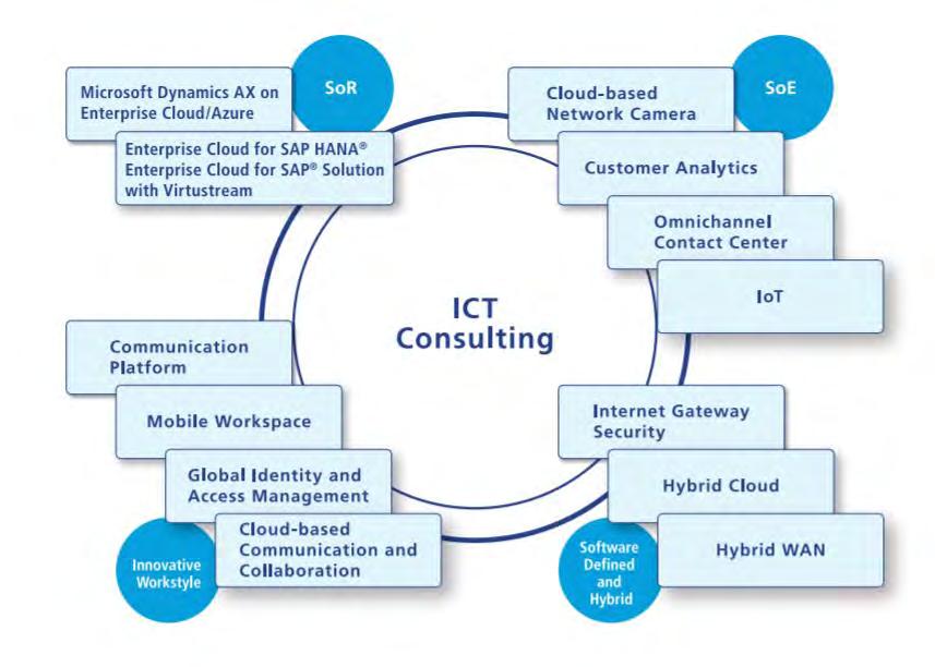 Konsultasi ICT Gambar 3.