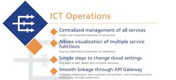 3 Layanan ICT Operations Gambar 3.