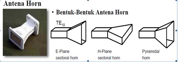Antena HORN Antena Horn sangat populer di UHF (300 MHz-3 GHz, memiliki pola radiasi directional dengan gain tinggi 25