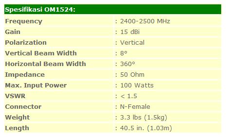 Antena Omni Directional 15 Db Untuk antenna Hotspot bisa diakses laptop hingga
