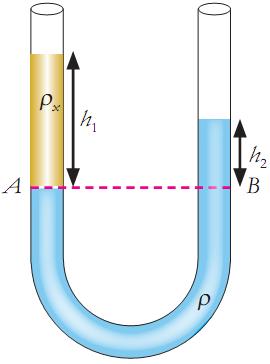 Menurut hukum utama hidrostatika: PA P B gh 1 gh x h h 1 Keterangan: x = massa jenis zat cair x (kg/m 3 )