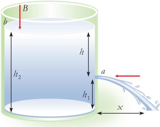 . Teori Toricelli Kecepatan (v) zat cair keluar dari lubang: v gh Waktu (t) yang diperlukan zat cair keluar dari lubang
