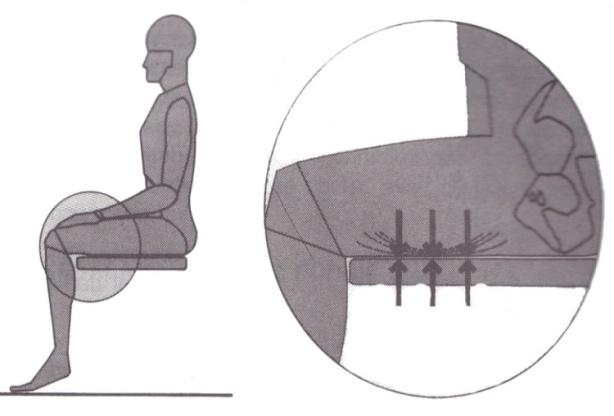 69 4.7.1. Alas Duduk 4.7.1.1. Ketinggian Alas Duduk Salah satu hal yang perlu diperhatikan dalam merancang kursi adalah ketinggian dari kursi yaitu jarak dari permukaan kursi ke lantai.